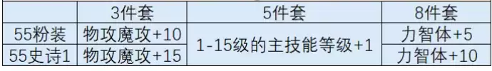 时空猎人觉醒出装推荐图_wishdown.com 时空猎人觉醒出装推荐图_wishdown.com