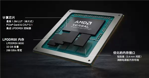 AMD自适应SoC首次集成封装上内存!32GB LPDDR5X、15年生命周期_wishdown.com AMD自适应SoC首次集成封装上内存!32GB LPDDR5X、15年生命周期_wishdown.com