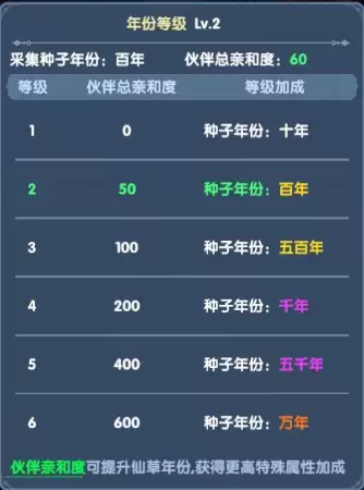 斗罗大陆传承新手前期避坑完整攻略指南_wishdown.com 斗罗大陆传承新手前期避坑完整攻略指南_wishdown.com