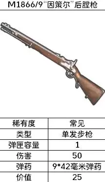 SAND武器图鉴大全 全武器属性与制作方法_wishdown.com SAND武器图鉴大全 全武器属性与制作方法_wishdown.com