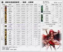 DNF2026次元技能数据表详解_wishdown.com DNF2026次元技能数据表详解_wishdown.com