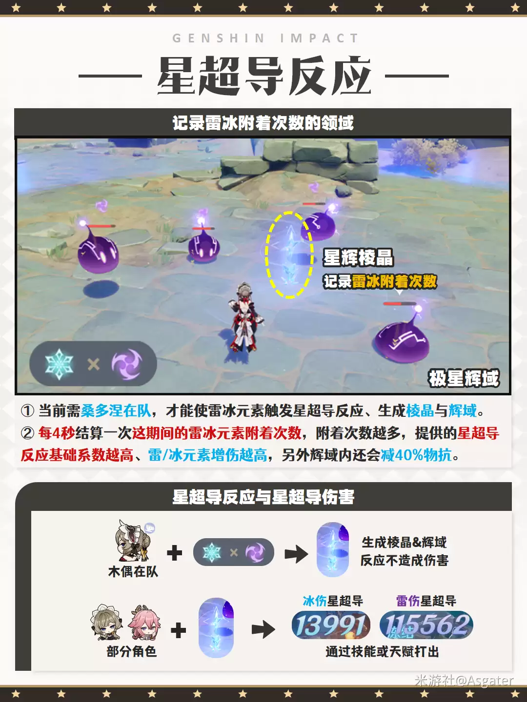原神迪奥娜机制改动详细介绍及影响分析_wishdown.com 原神迪奥娜机制改动详细介绍及影响分析_wishdown.com