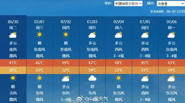 吐鲁番真要热成火炉了!冲击50℃ 地表超75℃能烤熟鸡蛋_wishdown.com 吐鲁番真要热成火炉了!冲击50℃ 地表超75℃能烤熟鸡蛋_wishdown.com
