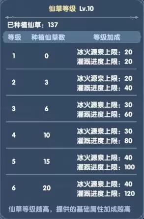 斗罗大陆传承新手前期避坑完整攻略指南_wishdown.com 斗罗大陆传承新手前期避坑完整攻略指南_wishdown.com