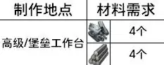 SAND武器图鉴大全 全武器属性与制作方法_wishdown.com SAND武器图鉴大全 全武器属性与制作方法_wishdown.com