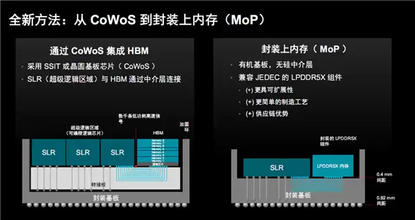AMD自适应SoC首次集成封装上内存!32GB LPDDR5X、15年生命周期_wishdown.com AMD自适应SoC首次集成封装上内存!32GB LPDDR5X、15年生命周期_wishdown.com