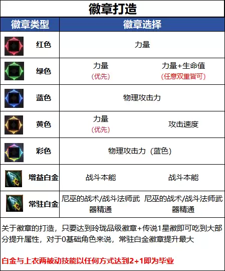 DNF18������ս����ҵ���´����Ƽ�