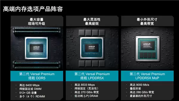 AMD自适应SoC首次集成封装上内存!32GB LPDDR5X、15年生命周期_wishdown.com AMD自适应SoC首次集成封装上内存!32GB LPDDR5X、15年生命周期_wishdown.com