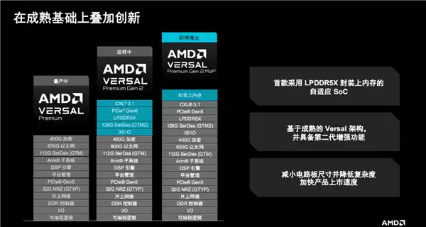 AMD自适应SoC首次集成封装上内存!32GB LPDDR5X、15年生命周期_wishdown.com AMD自适应SoC首次集成封装上内存!32GB LPDDR5X、15年生命周期_wishdown.com