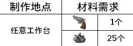SAND武器图鉴大全 全武器属性与制作方法_wishdown.com SAND武器图鉴大全 全武器属性与制作方法_wishdown.com
