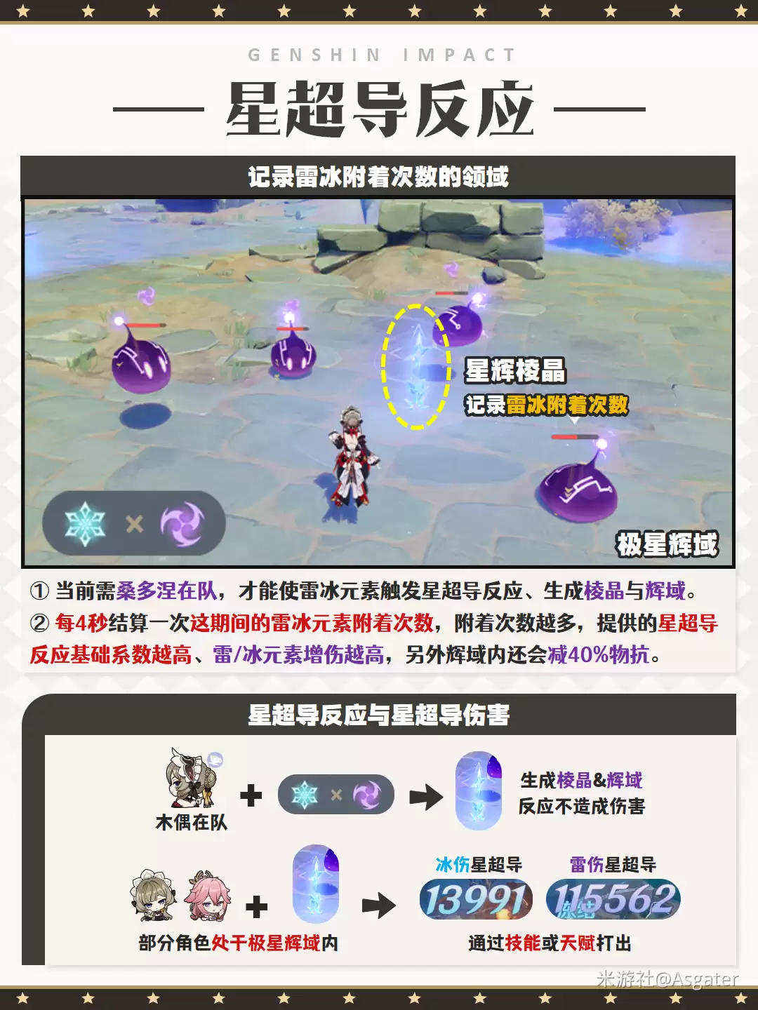 原神八重神子最新机制改动详解_wishdown.com 原神八重神子最新机制改动详解_wishdown.com