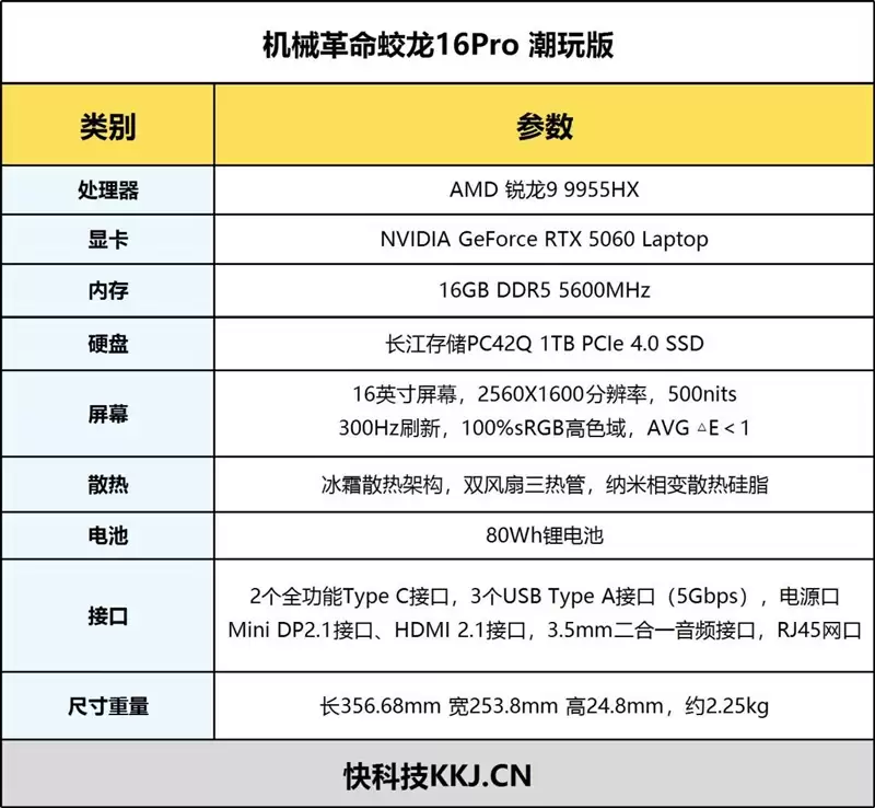 撞色高颜值设计 机械革命蛟龙16Pro潮玩版笔记本评测:高刷好屏配满血性能 长江存储PC42Q表现亮眼_wishdown.com 撞色高颜值设计 机械革命蛟龙16Pro潮玩版笔记本评测:高刷好屏配满血性能 长江存储PC42Q表现亮眼_wishdown.com