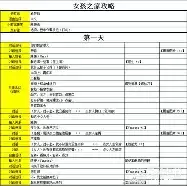 智慧之屋全流程通关完整攻略步骤详解_wishdown.com 智慧之屋怎么全流程通关
