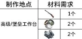 SAND武器图鉴大全 全武器属性与制作方法_wishdown.com SAND武器图鉴大全 全武器属性与制作方法_wishdown.com