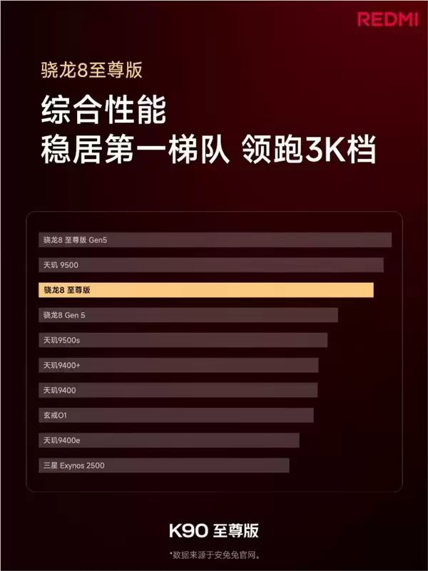 REDMI K90���������콢˫о �ۺ���������3ǧ��