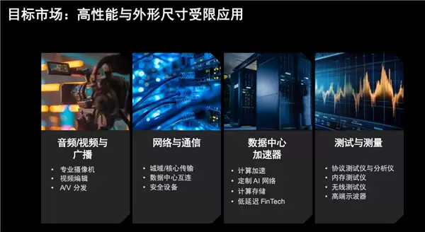 AMD自适应SoC首次集成封装上内存!32GB LPDDR5X、15年生命周期_wishdown.com AMD自适应SoC首次集成封装上内存!32GB LPDDR5X、15年生命周期_wishdown.com