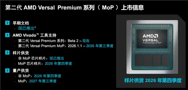 AMD自适应SoC首次集成封装上内存!32GB LPDDR5X、15年生命周期_wishdown.com AMD自适应SoC首次集成封装上内存!32GB LPDDR5X、15年生命周期_wishdown.com