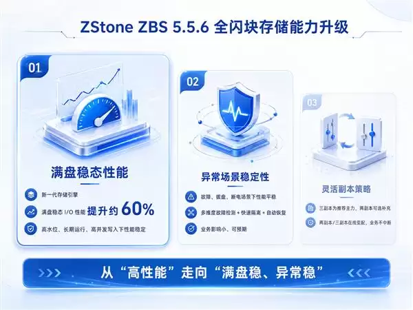 ������������60%  �������ѹ����Ȼ�ȶ�����ZStone ZBS 5.5.6 ȫ����洢�����ذ�����