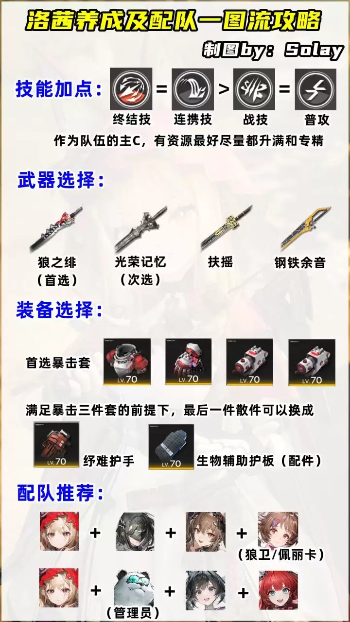 明日方舟终末地洛茜培养攻略_wishdown.com 明日方舟终末地洛茜培养攻略_wishdown.com