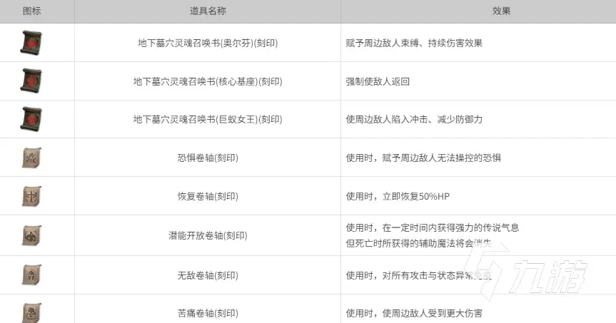 天堂2盟约异教徒地下墓穴玩法攻略_wishdown.com 天堂2盟约异教徒地下墓xue怎么玩 天堂2盟约异教徒地下墓xue玩法介绍