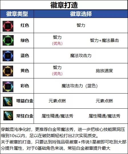 DNF18������Ԫ�ر�ҵ����ѡ���Ƽ�