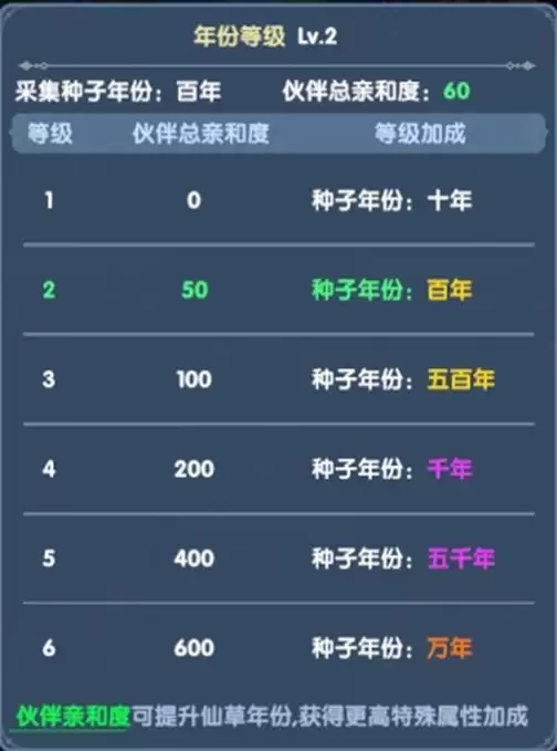 斗罗大陆传承新手怎么玩_wishdown.com 斗罗大陆传承新手怎么玩_wishdown.com