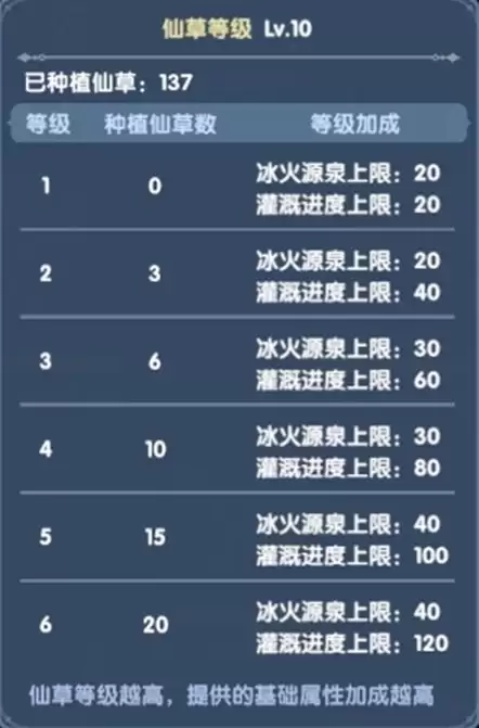 斗罗大陆传承新手怎么玩_wishdown.com 斗罗大陆传承新手怎么玩_wishdown.com