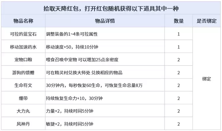 新倚天外传新区问鼎苍穹今日19:30火爆开服_wishdown.com 新倚天外传新区问鼎苍穹今日19:30火爆开服_wishdown.com