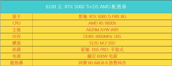 低至6000元?三套50系整机!暑期装机畅玩不用愁!_wishdown.com 低至6000元?三套50系整机!暑期装机畅玩不用愁!_wishdown.com
