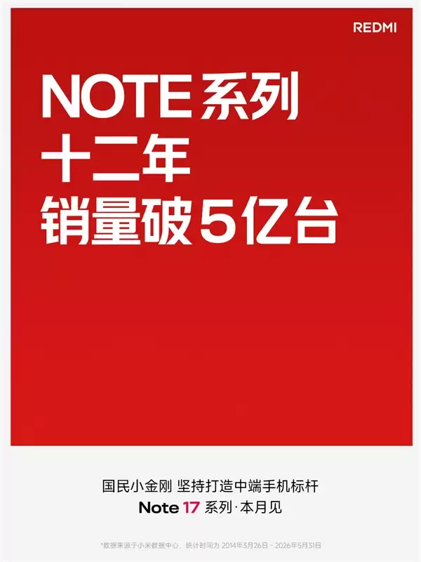 Redmi Note�ۼ�������5�ڣ�Note 17���·���