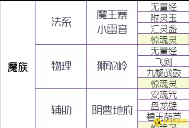 梦幻西游门派法宝激活方法及主动被动法宝要求_wishdown.com 《梦幻西游》门派法宝激活条件