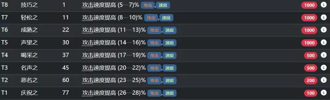 流放之路2 0.5版本旋风攻速矛BD攻略_wishdown.com 流放之路2 0.5版本旋风攻速矛BD攻略_wishdown.com