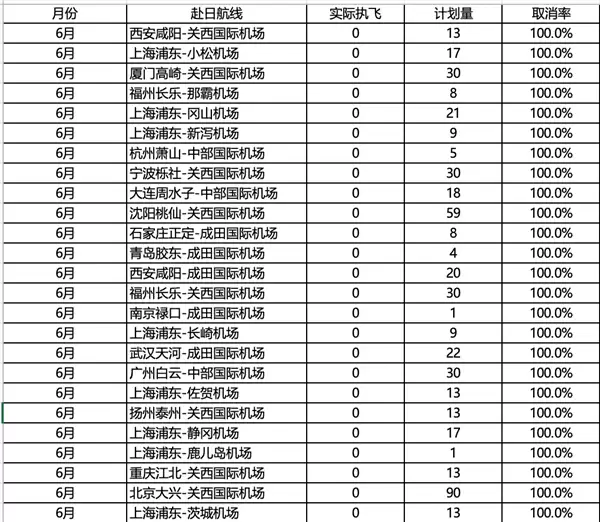 赴日航班量腰斩!中国游客连续六个月下滑_wishdown.com 赴日航班量腰斩!中国游客连续六个月下滑_wishdown.com