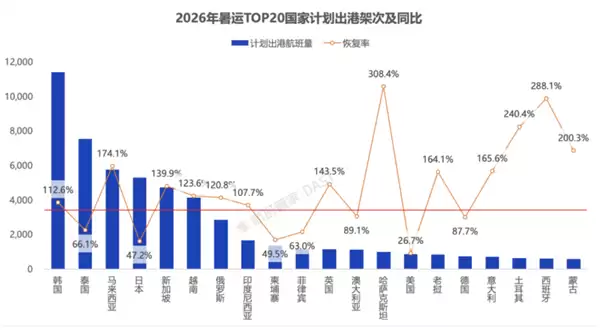 赴日航班量腰斩!中国游客连续六个月下滑_wishdown.com 赴日航班量腰斩!中国游客连续六个月下滑_wishdown.com
