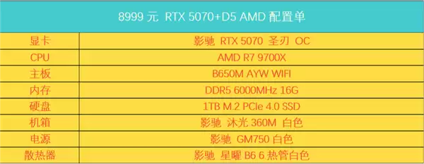 低至6000元?三套50系整机!暑期装机畅玩不用愁!_wishdown.com 低至6000元?三套50系整机!暑期装机畅玩不用愁!_wishdown.com