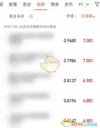 天天基金净值指数查看方法步骤_wishdown.com 天天基金如何查看净值指数