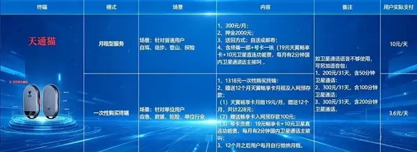 川藏线自驾必备天通卫星通信服务站正式启用_wishdown.com 自驾318川藏线不怕失联!全国首个天通卫星通信服务站投运