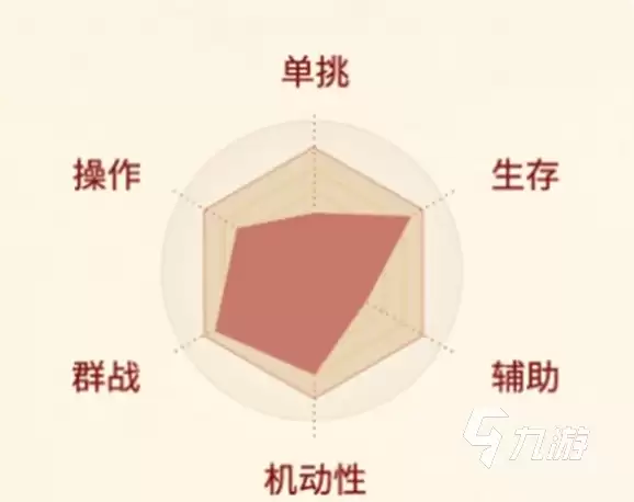 剑侠世界起源剑武当职业详解与强度分析_wishdown.com 剑侠世界起源剑武当怎么样 剑侠世界起源剑武当详情解析
