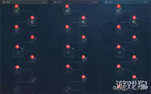 逆战未来塔防科技树加点全攻略技巧分享_wishdown.com 逆战未来塔防科技树加点全攻略技巧分享_wishdown.com