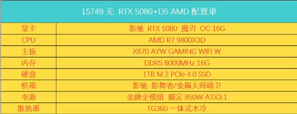 低至6000元?三套50系整机!暑期装机畅玩不用愁!_wishdown.com 低至6000元?三套50系整机!暑期装机畅玩不用愁!_wishdown.com