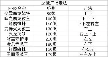 原始传奇恶魔广场生肖殿堂走法攻略_wishdown.com 原始传奇恶魔广场生肖殿堂走法攻略_wishdown.com
