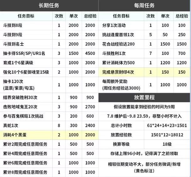 阴阳师夏境巡游活动玩法全攻略指南_wishdown.com 阴阳师夏境巡游活动玩法全攻略指南_wishdown.com