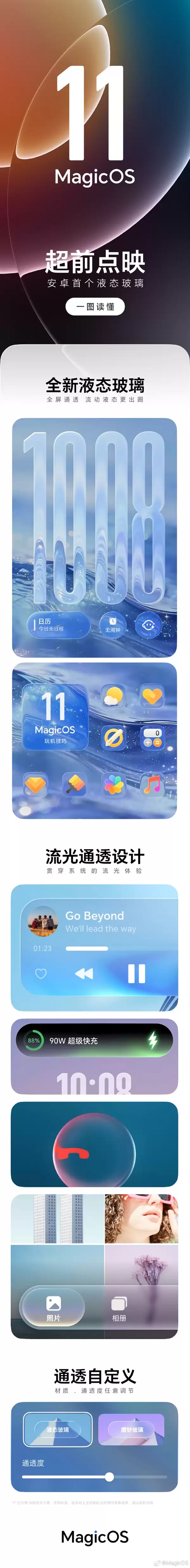 荣耀MagicOS 11液态玻璃:安卓首个全屏通透可自定义_wishdown.com 荣耀MagicOS 11液态玻璃:安卓首个全屏通透可自定义_wishdown.com