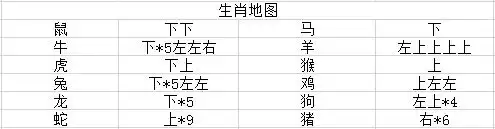 原始传奇恶魔广场生肖殿堂走法攻略_wishdown.com 原始传奇恶魔广场生肖殿堂走法攻略_wishdown.com