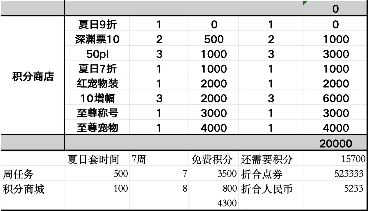 DNF2026���ջ����̳�˫��۸����