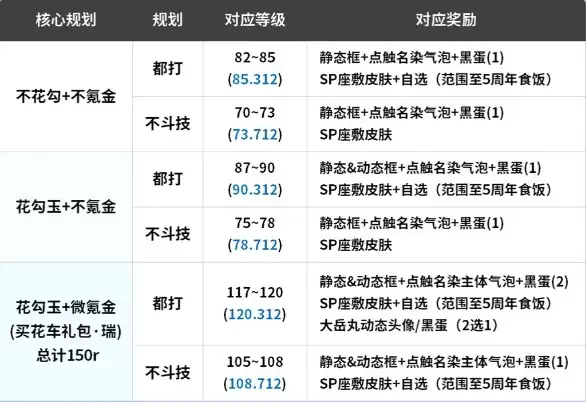 阴阳师夏境巡游活动玩法全攻略指南_wishdown.com 阴阳师夏境巡游活动玩法全攻略指南_wishdown.com