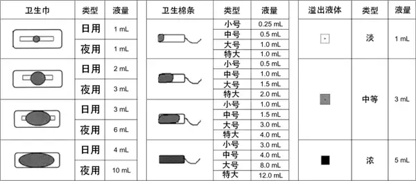 月经来3天 VS 7天 哪个才正常:真相竟是……_wishdown.com 月经来3天 VS 7天 哪个才正常:真相竟是……_wishdown.com