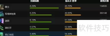 Dota2�ѻ�����ǿ��װ����