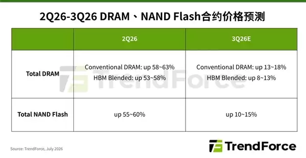 �洢�Ǽ�����Ҫͣ�ˣ��������Ǽ۷��ȵ���20%
