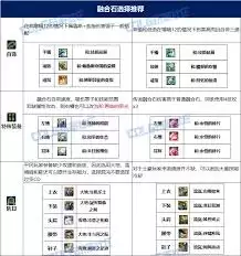 DNF17周年庆血法毕业装备搭配攻略_wishdown.com DNF17周年庆血法毕业装备怎么搭配